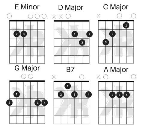 Metallica Chords: Nothing Else Matters