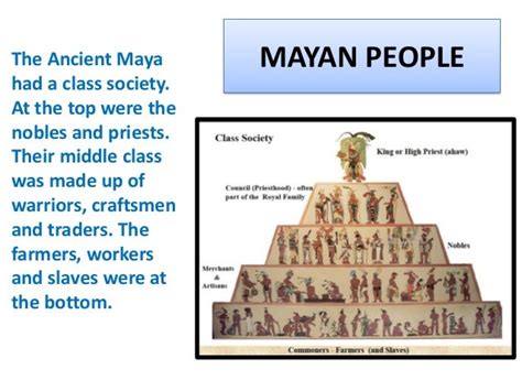 Mayan Social Class Structure