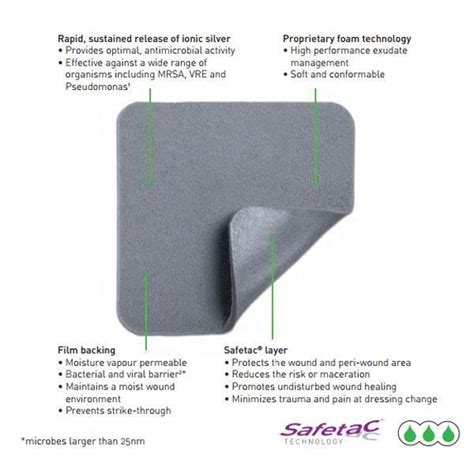 Shop Now Mepilex Ag Silicone Foam Dressing - Antimicrobial Dressing