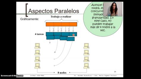 Computación Paralela: Aspectos de la Programación Paralela (Parte II) - YouTube