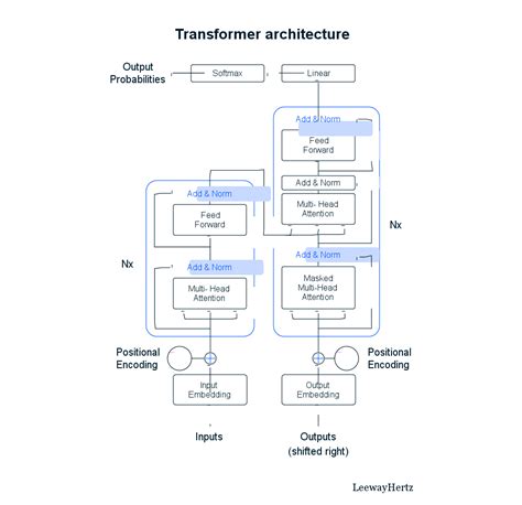 HOW TO BUILD A GPT MODEL? - trancis.com