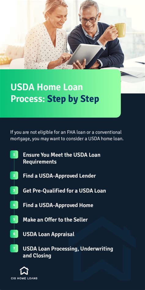 USDA Home Loan Process: Step by Step - CIS Home Loans