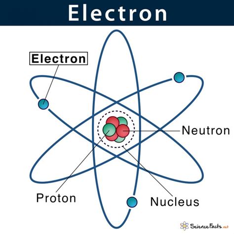 Atomic Nucleus: Definition, Structure & Parts with Diagram