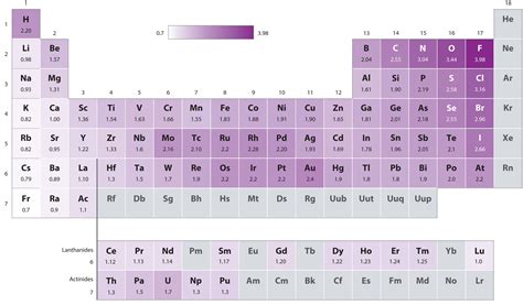 The Periodic Table and Periodic Trends | Study flashcards, Periodic ...