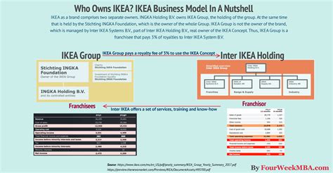 Ikea Value Creation Configuration And Capture | Ikea Poland