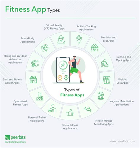 Fitness Gym App Android | EOUA Blog