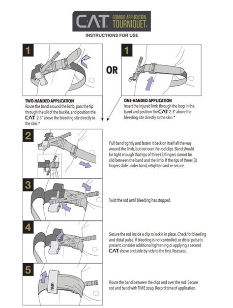 Here Are The Details On The New Combat Tourniquet Article