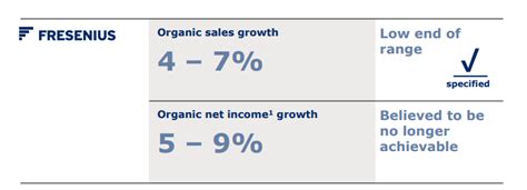 Fresenius - No One Likes A Contrarian During A Downturn (OTCMKTS:FSNUF) | Seeking Alpha