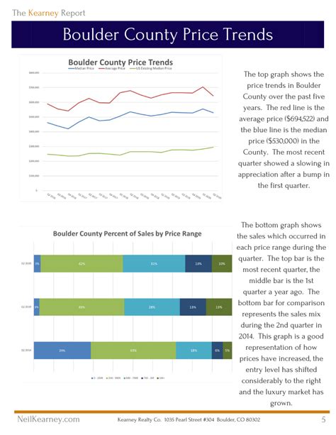 The Kearney Report – Second Quarter 2020 | Boulder Real Estate - Neil Kearney