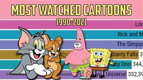 TOP 10 Most watched Animated series 2021 - Most Watched Cartoons - YouTube