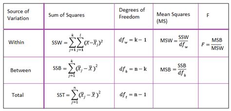 Complete Lesson on SS Total Anova Calculator - Education Is Around