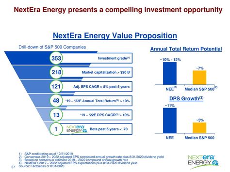 NextEra Energy (NEE) Investor Presentation - Slideshow (NYSE:NEE ...