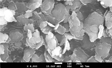 Graphene nanosheets. | Download Scientific Diagram