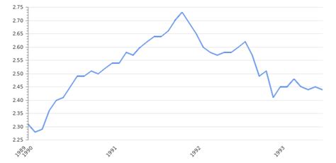 CAD to MXN Rate, Online Chart | CAD/MXN Forecasts & Analysis | Take ...