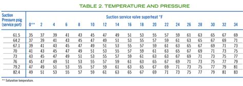 Superheat charging curves for technicians | ACHR News