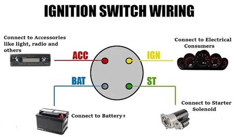 What Wires Go to the Ignition Switch? | How to Wire an Ignition Switch?