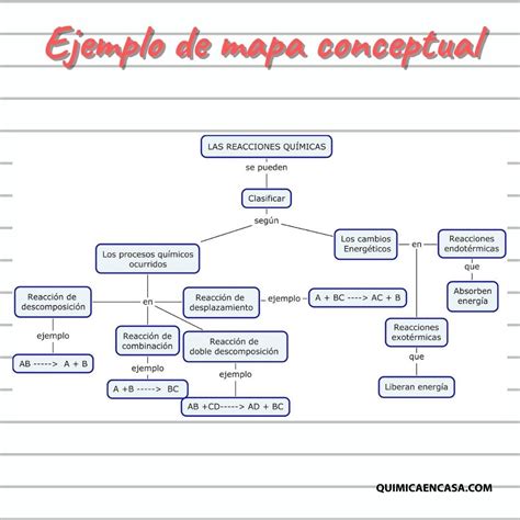 Download Mapa Conceptual Ejemplos Faciles Background - Nietma