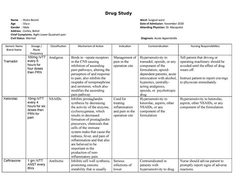 Drug Study - pharmacology - Drug Study Name : Pedro Boctol Ward : Surgical ward Age : 55y Date ...