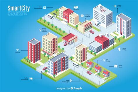 How to Develop Your Smart City Plan - Revolutionized