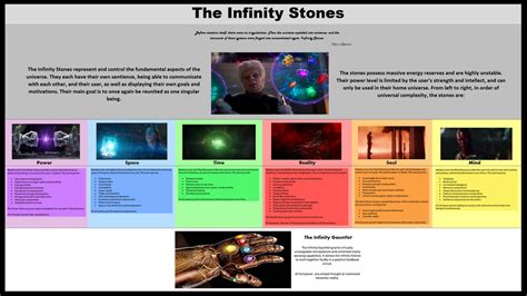 Which Infinity Stone is your favorite and what would you do with it? : r/makeyourchoice