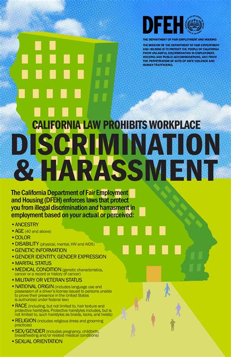 Free California California Workplace Discrimination Labor Law Poster 2020