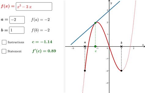 Rolle's Theorem – GeoGebra