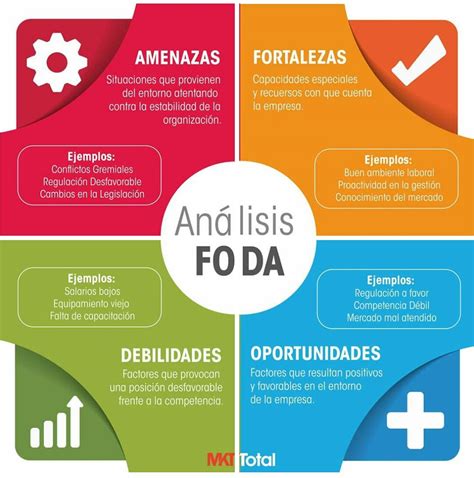 ¿Como hacer un análisis FODA? #empredimiento | Emprendimiento | Pinterest | Emprendimiento ...