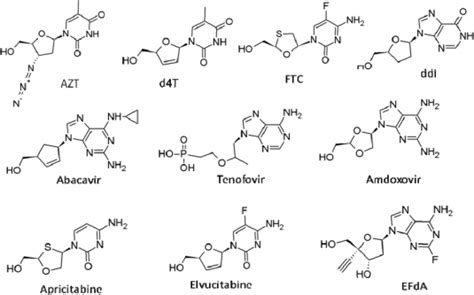 Nucleoside inhibitors (NRTIs) of HIV-1 RT: Chemical structures of... | Download Scientific Diagram