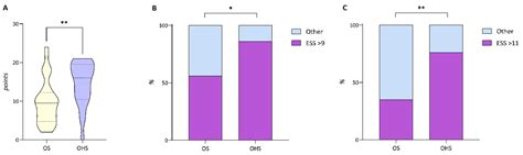 Clocks & Sleep | Free Full-Text | Clinical Evaluation and Management of Overlap Syndrome (OS ...