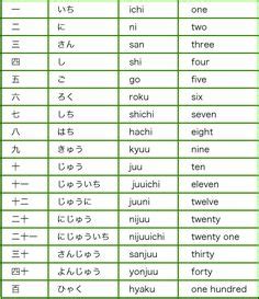 17 Multiplication chart printable ideas in 2022 | multiplication chart ...