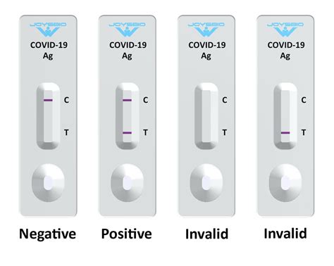 COVID-19 Antigen Rapid Test Kit - JOYSBIO Biotechnology