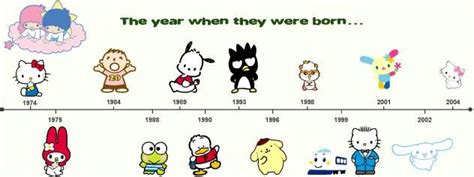 Want to know how old some of your favorite characters are in SanrioTown? Here's a handy chart ...