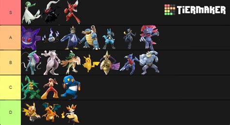 Pokken Tournament DX Tier List (Community Rankings) - TierMaker