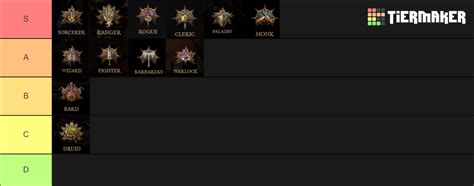 bg3 classes Tier List (Community Rankings) - TierMaker