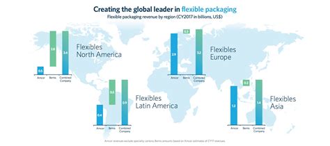 Amcor Packaging Locations