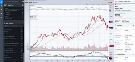 Free stock charting software reviews - likossmartphone