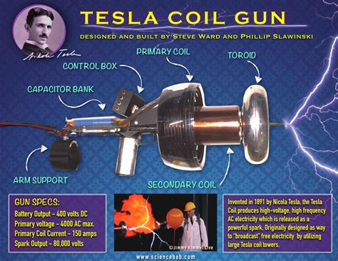 Nikola Tesla Inventions Tesla Coil