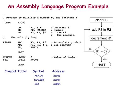 PPT - Chapter 7 Introduction to LC-3 Assembly Language PowerPoint Presentation - ID:4537754