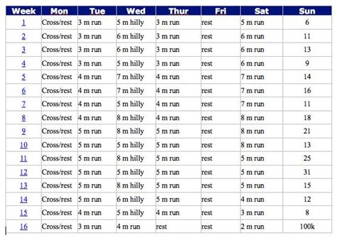 Printable 100K Ultra Training Schedule | Training schedule, Ultra marathon training, Ultra running