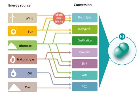 What is hydrogen? - Longread Hydrogen