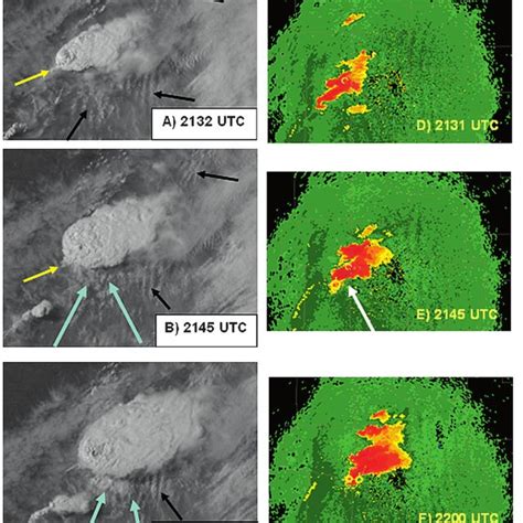 Schematic diagram of a supercell thunderstorm showing a plan view of... | Download Scientific ...