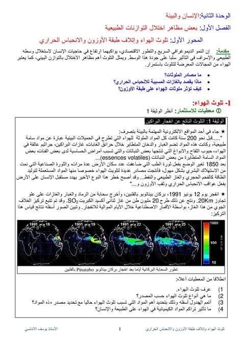 تلوث الهواء واتلاف طبقة الأوزون والانحباس الحراري - الدرس - AlloSchool