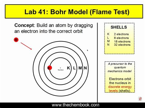 How Do Flame Tests Work