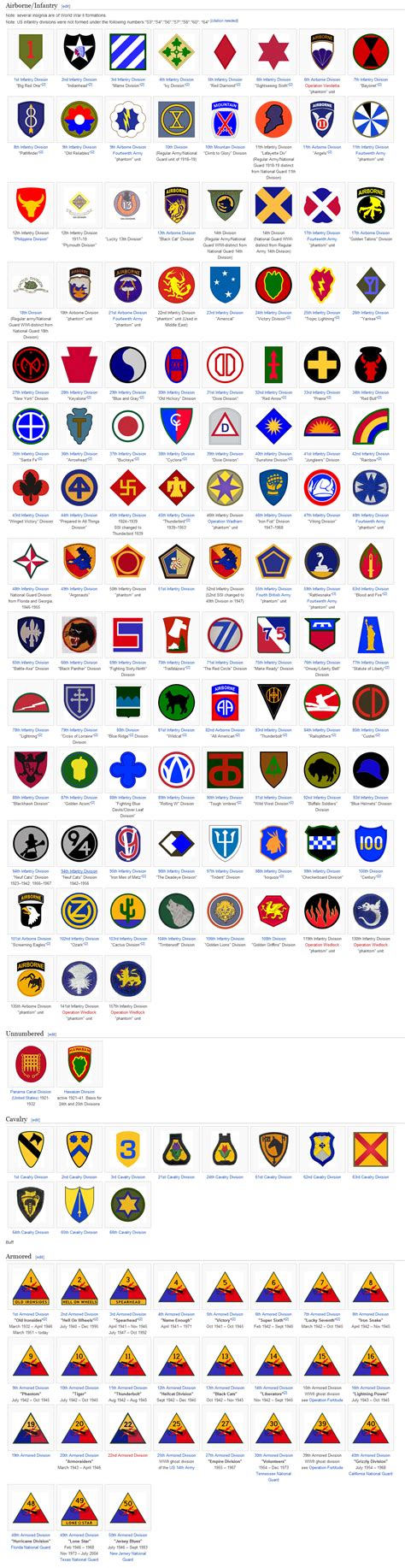 Military Wwii Us Army Unit Emblems Wiki | Images and Photos finder