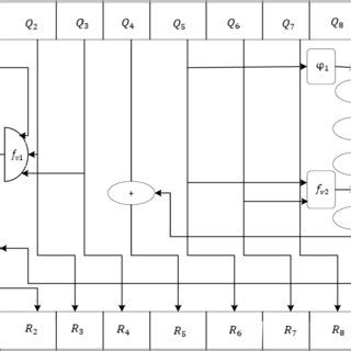 Representation of SHA-256 Hash function | Download Scientific Diagram