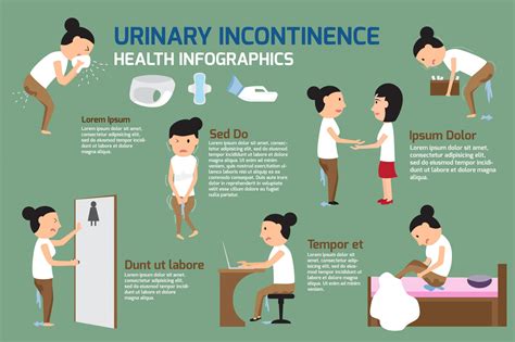 Urinary Incontinence Symptoms, Causes & Treatment in Toronto.