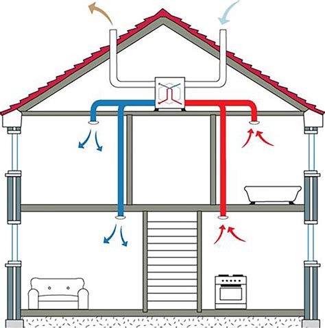 How Do Heat Recovery Systems Work?