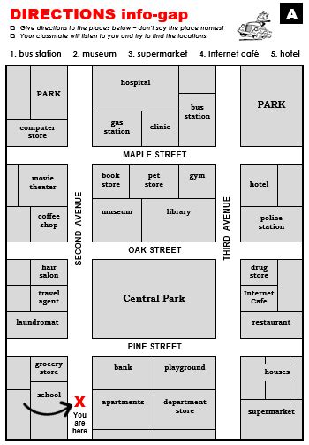 Directions - All Things Topics