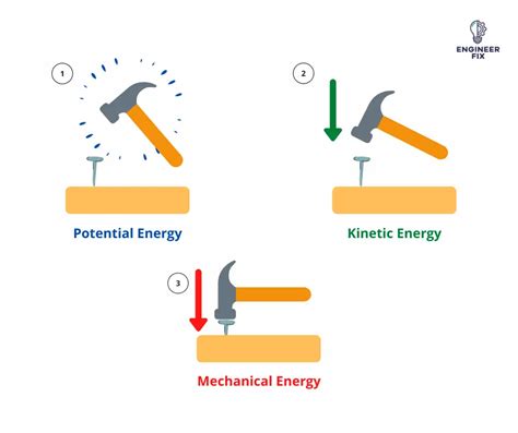 Mechanical Energy