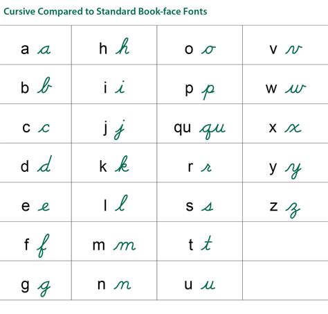 Cursive_Vs._Manuscript Cursive Handwriting Practice, Handwriting Analysis, Cursive Alphabet ...